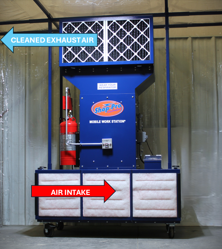 A Mobile Work Station with standard filters installed with Directional Arrow Graphics to demonstrate Airflow.