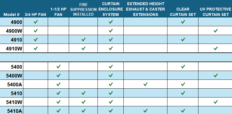 Chart highlighting the differences between our models that include an enclosure.