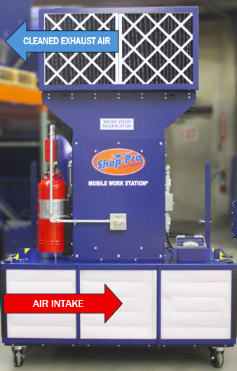 Portable Filtration System with filters installed and directional arrows demonstrating the airflow direction.